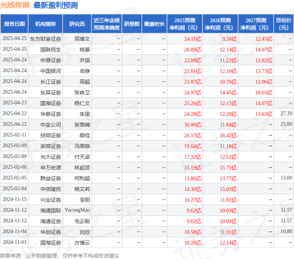 途乐证券 华安证券: 给予光线传媒买入评级