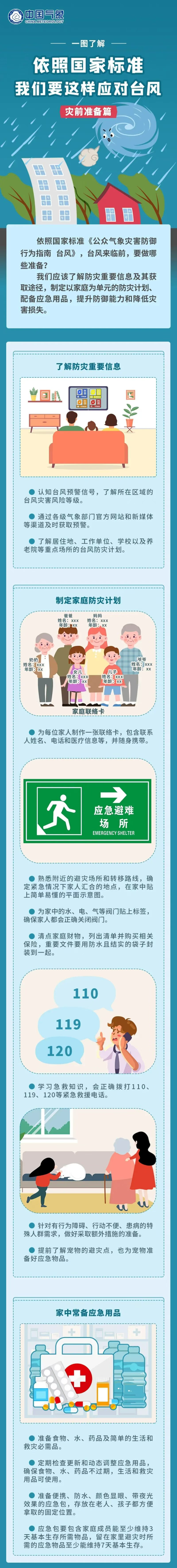 赛岳恒配资 刚刚，台风“桦加沙”已在广东阳江海陵岛沿海登陆