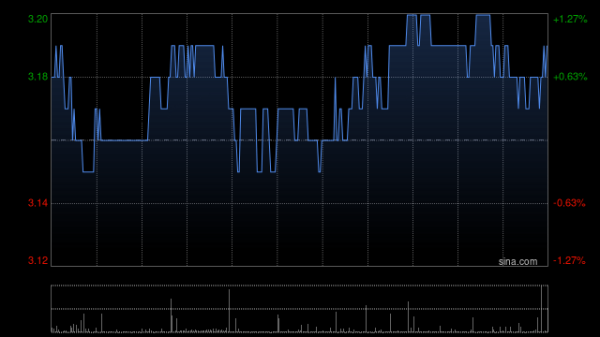 盛宝策略 申万宏源将于12月24日派发中期股息每10股0.38366港元