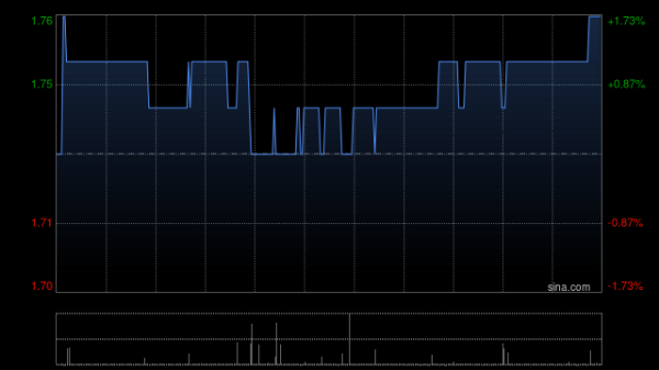 方舟配资 腾盛博药-B授出60万份购股权